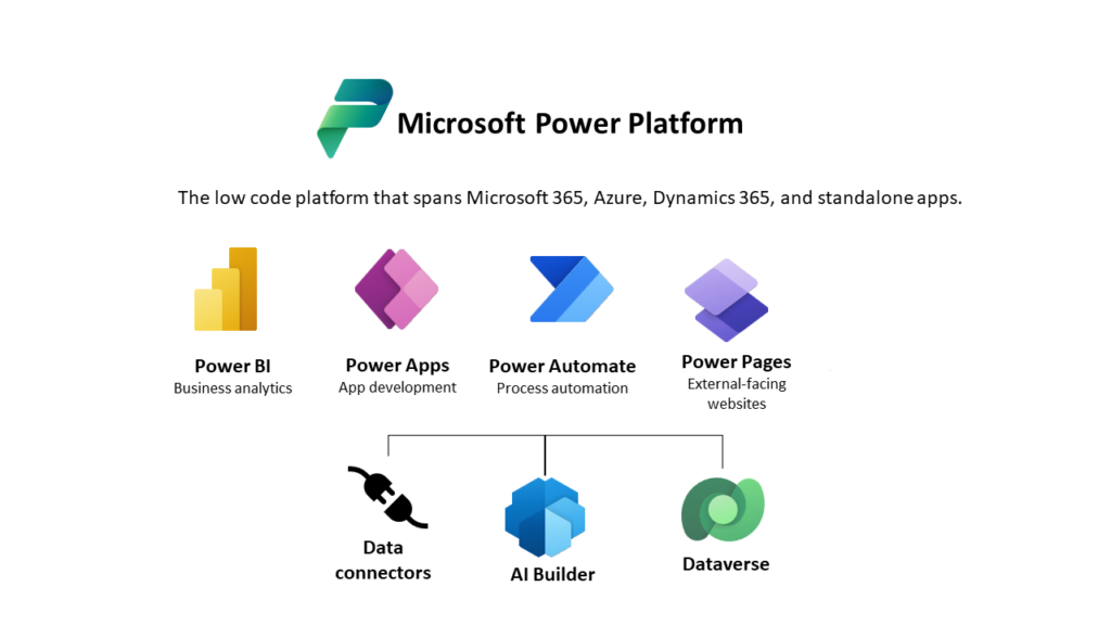 Logos Power Platform